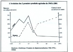 evol_martinique-1945-eleve_html_m169af3be.png